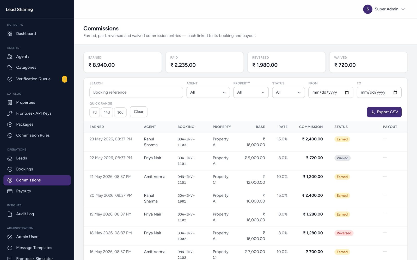 Commissions dashboard in a lead-sharing system, with earned, paid and reversed totals